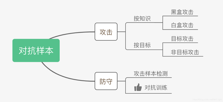 人工智能软件实训项目总结报告：涵技能培养、应用案例与职业发展指导