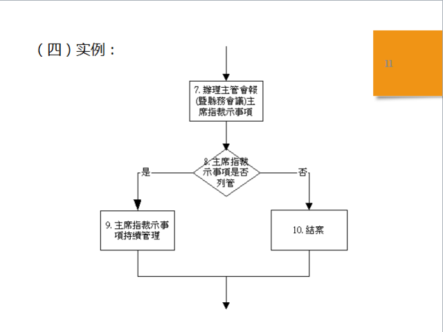 工地摔伤赔偿标准与流程详解：如何依法     