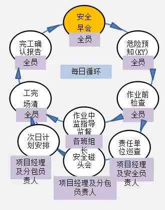 工地摔伤赔偿标准与流程详解：如何依法     