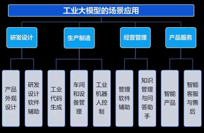 人工智能软件实训项目总结报告：涵技能培养、应用案例与职业发展指导