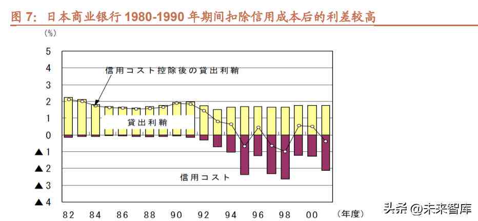 专题报告按照规定的时间进行：分类与写作指导