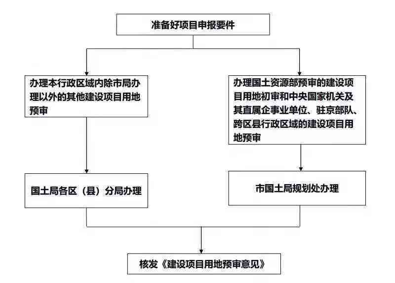 在建筑工地上怎么认定工伤等级及其标准与认定流程