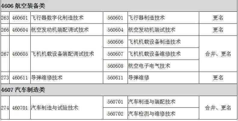 在建筑工地上怎么认定工伤等级及其标准与认定流程