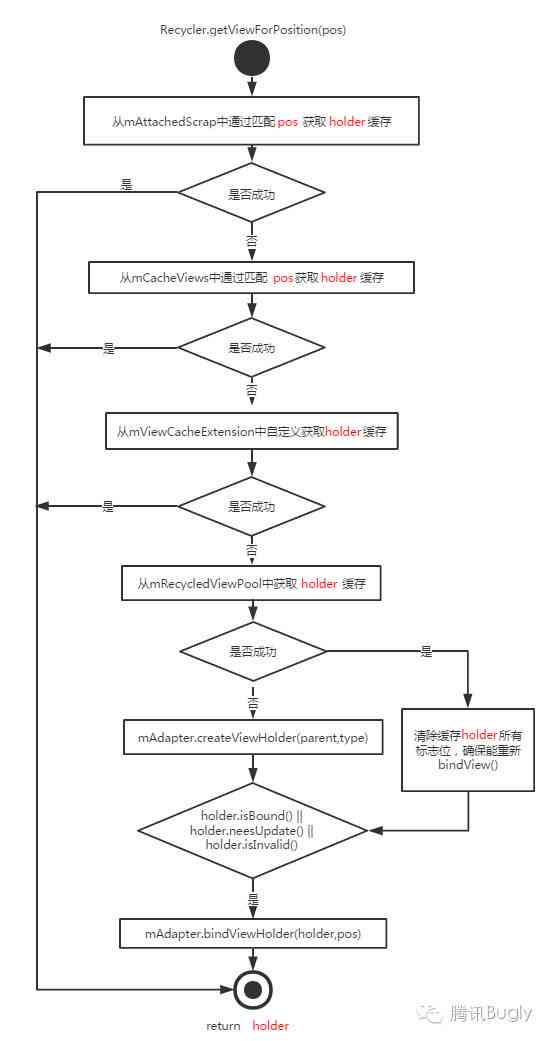 建筑工地工伤认定标准与流程解析