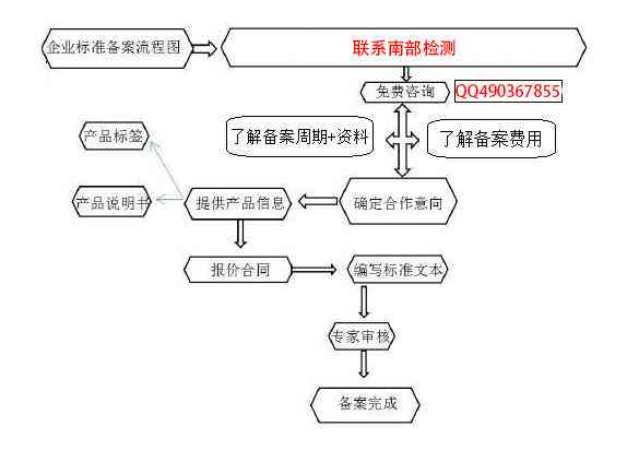 建筑工地工伤认定标准与流程解析