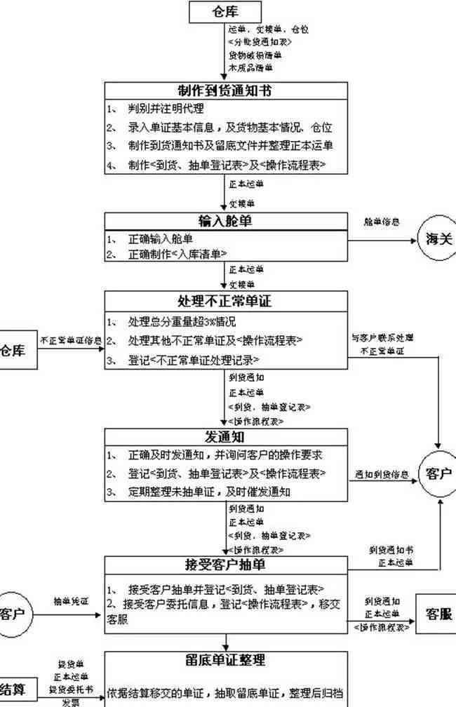 建筑工地工伤认定标准与流程解析