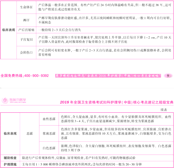 专题报告的格式及范文：医学、护理、副高、副主任护师、妇产科综合汇编