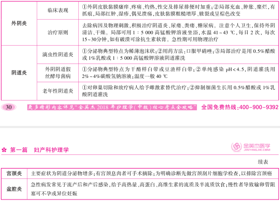 专题报告的格式及范文：医学、护理、副高、副主任护师、妇产科综合汇编