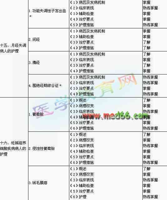 专题报告的格式及范文：医学、护理、副高、副主任护师、妇产科综合汇编