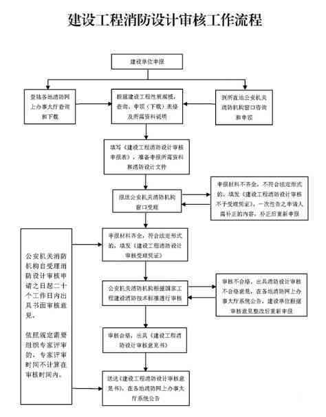 建筑工地工伤认定流程、赔偿标准与常见问题解析