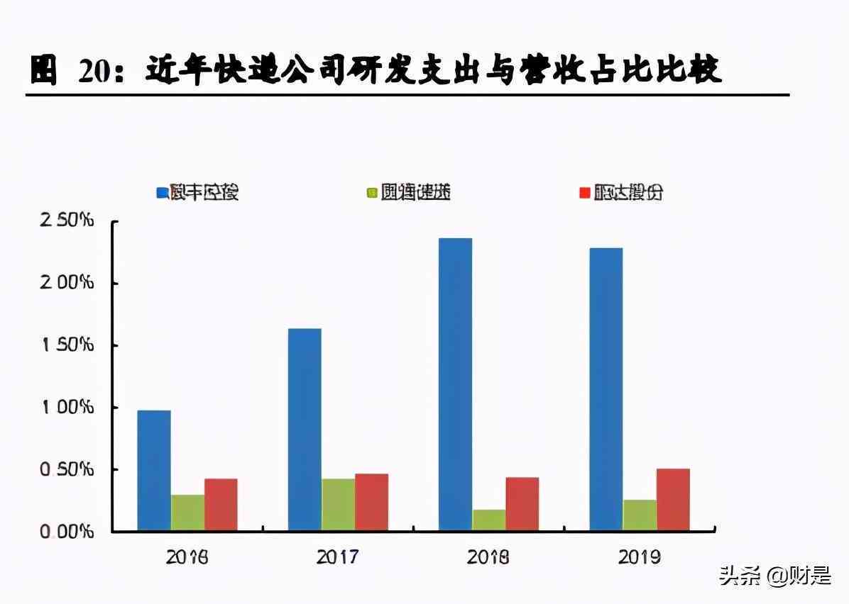 专题报告ai