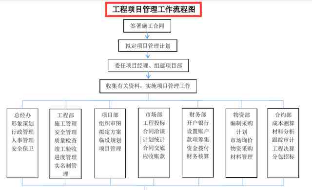 建筑工地工伤认定流程：标准、所需资料及办理时间