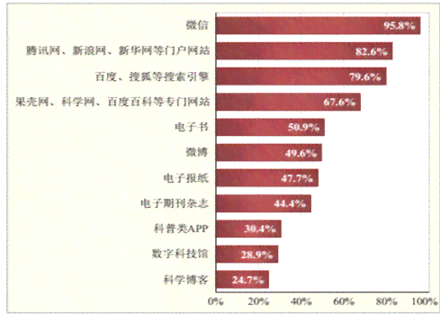 小皮网络科技怎么样：可靠性与综合评价探究