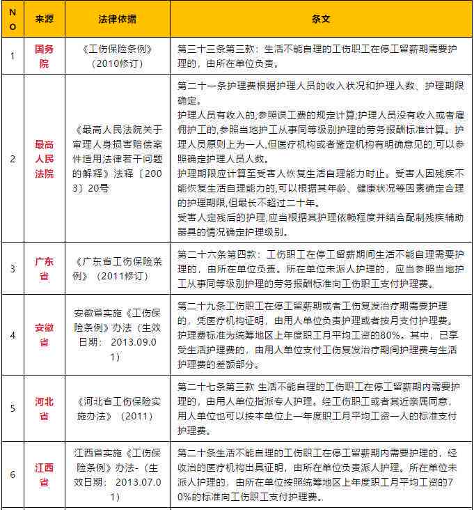 外地人在上海受了工伤：赔偿、报销及社保处理全攻略