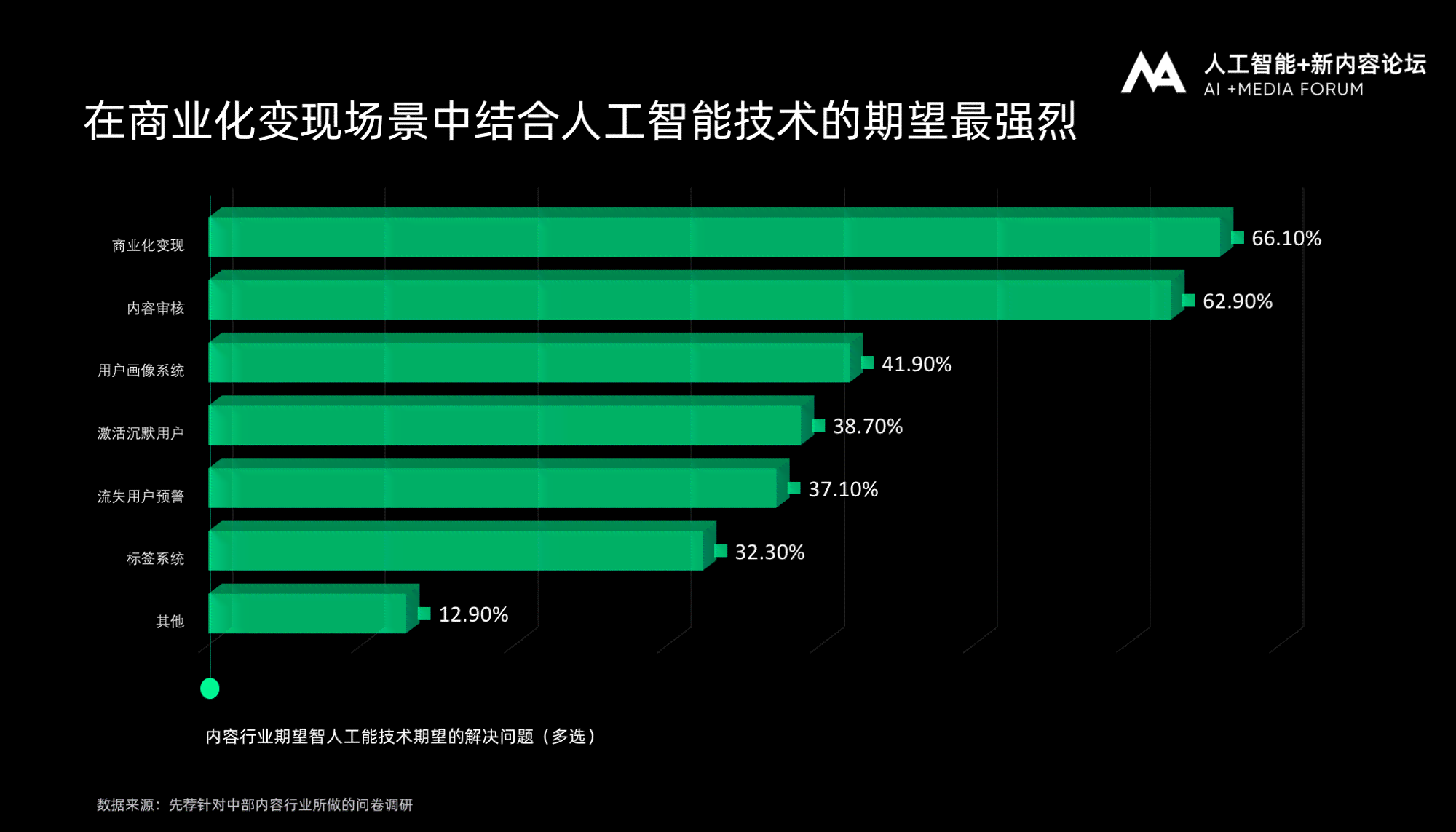 智能AI驱动的内容创作革新