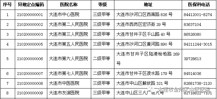 异地工伤     指南：本地起诉流程、条件和所需材料全解析