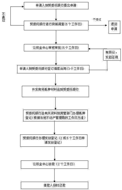 异地工伤     指南：本地起诉流程、条件和所需材料全解析