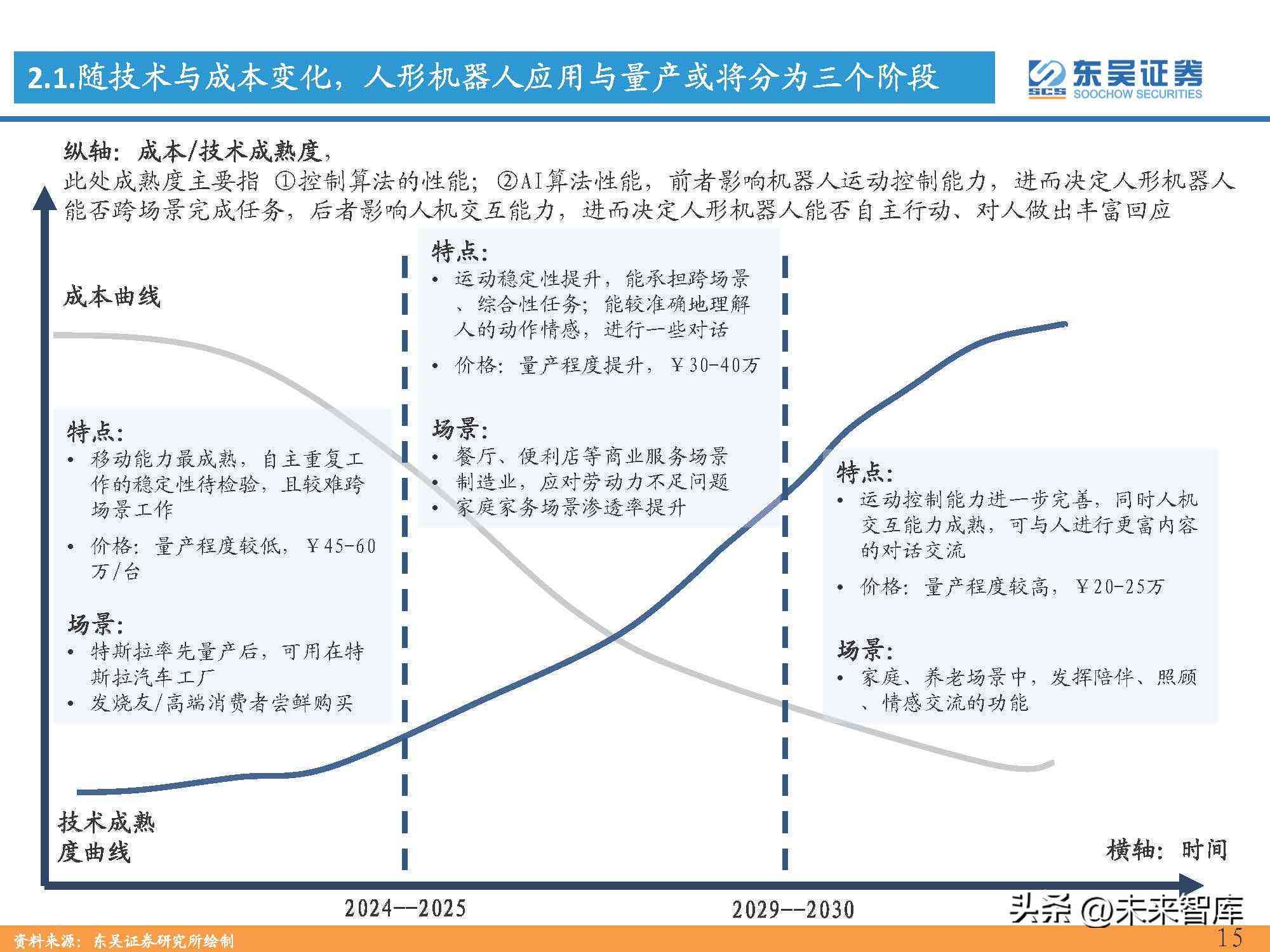 人工智能生产调研报告深度总结：全面解析行业现状、发展趋势与未来机遇