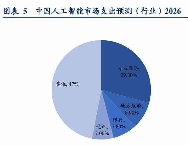人工智能生产调研报告深度总结：全面解析行业现状、发展趋势与未来机遇