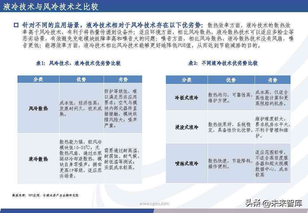 人工智能生产调研报告深度总结：全面解析行业现状、发展趋势与未来机遇
