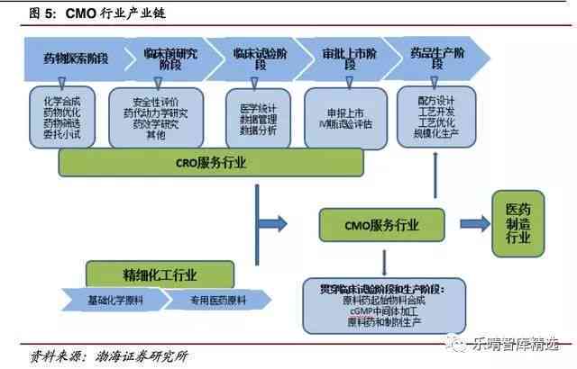 基于市场动向与企业实际的生产流程优化调研报告范文