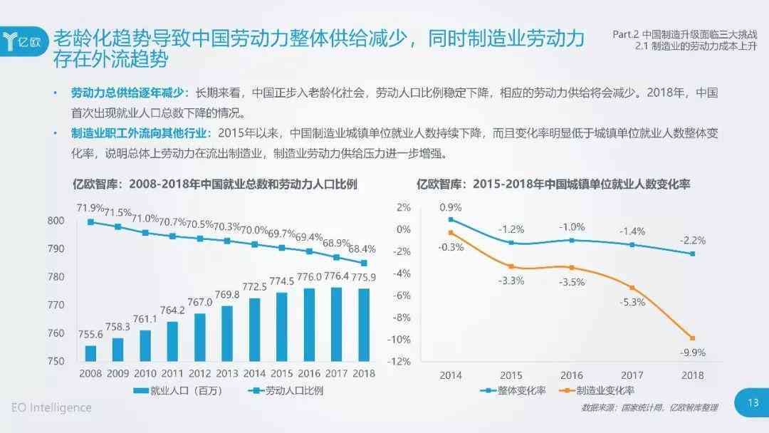 基于市场动向与企业实际的生产流程优化调研报告范文