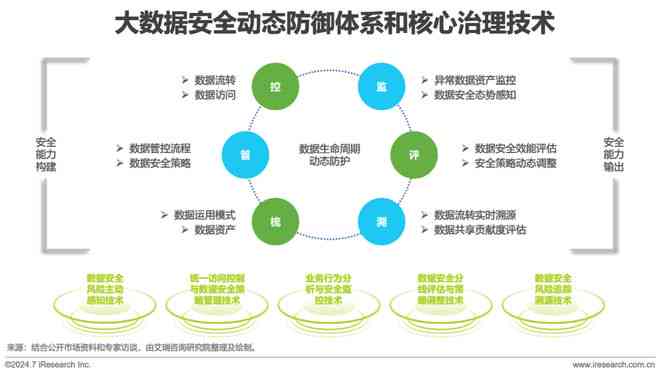 基于市场动向与企业实际的生产流程优化调研报告范文