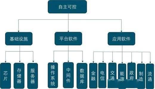 基于市场动向与企业实际的生产流程优化调研报告范文