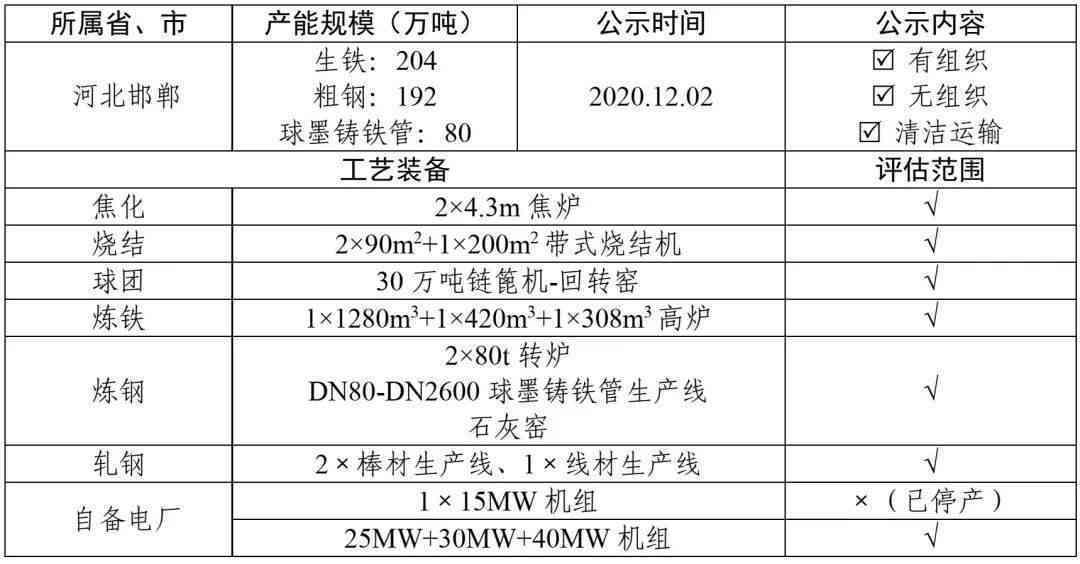 全面生产线运行状况与优化策略调研报告：深入分析效率、成本与质量控制