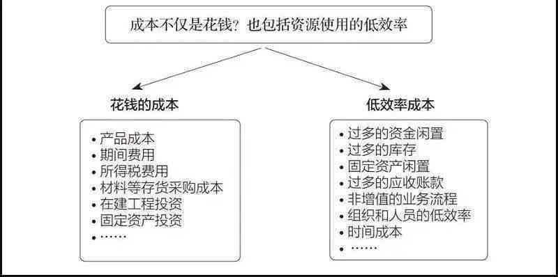 全面生产线运行状况与优化策略调研报告：深入分析效率、成本与质量控制