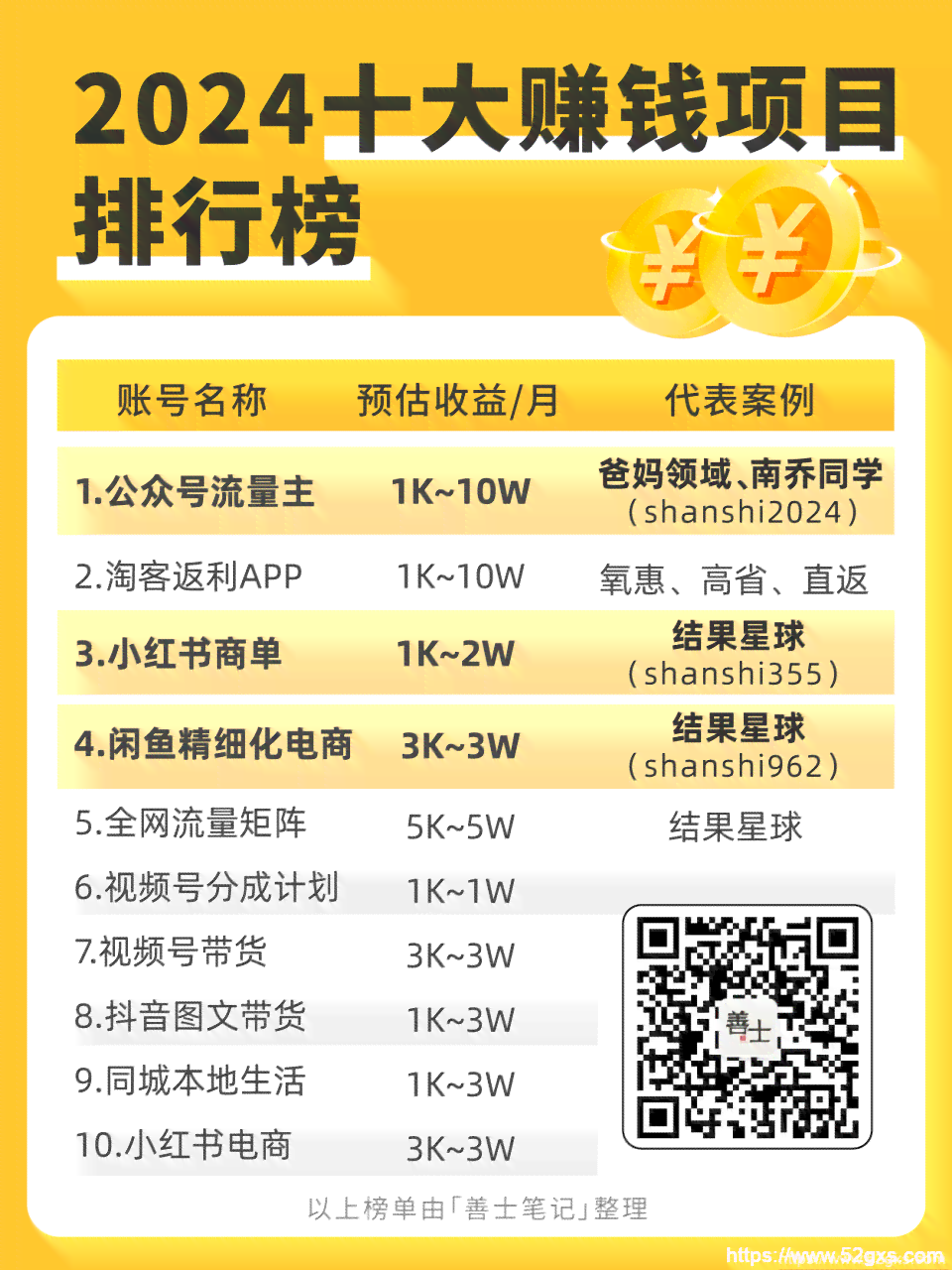 写作的微信公众号：如何赚钱、列举名称、寻找方法及推文策略