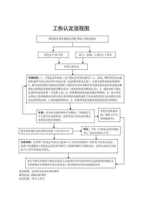 在手机上可以认定工伤吗：网上如何进行工伤认定与鉴定流程