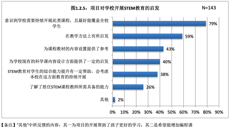 ai课程评课总结报告