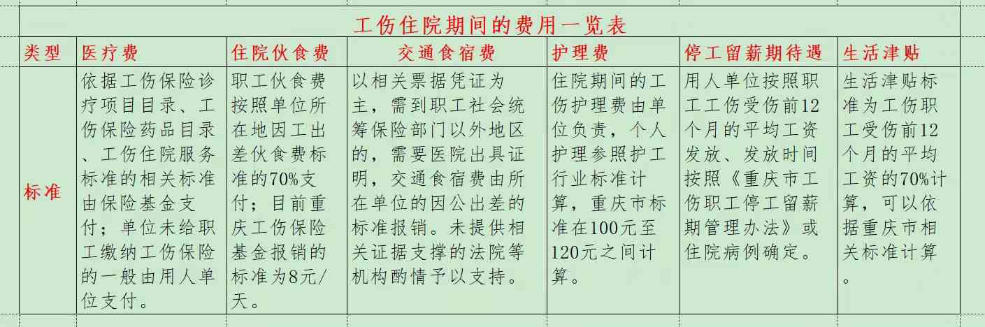 工伤未认定前出院手续办理与注意事项详解