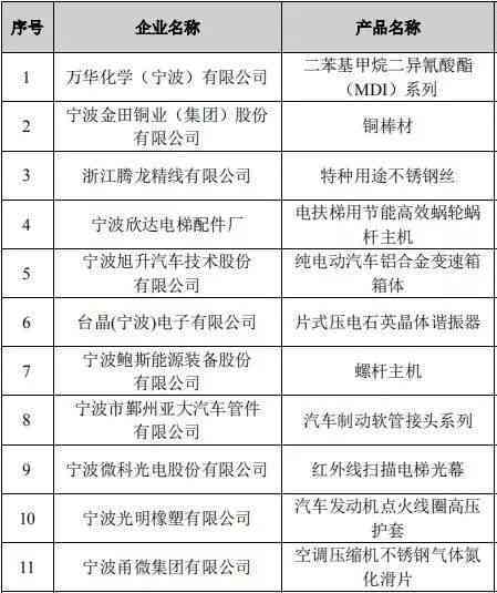 在校大学生可以认定工伤吗现在：工伤认定、参保及抚恤金领取详解