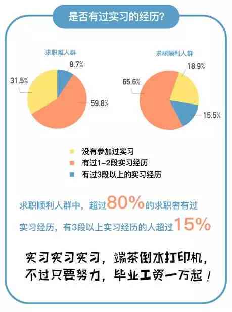 在校大学生实期间工伤认定与权益保障探讨