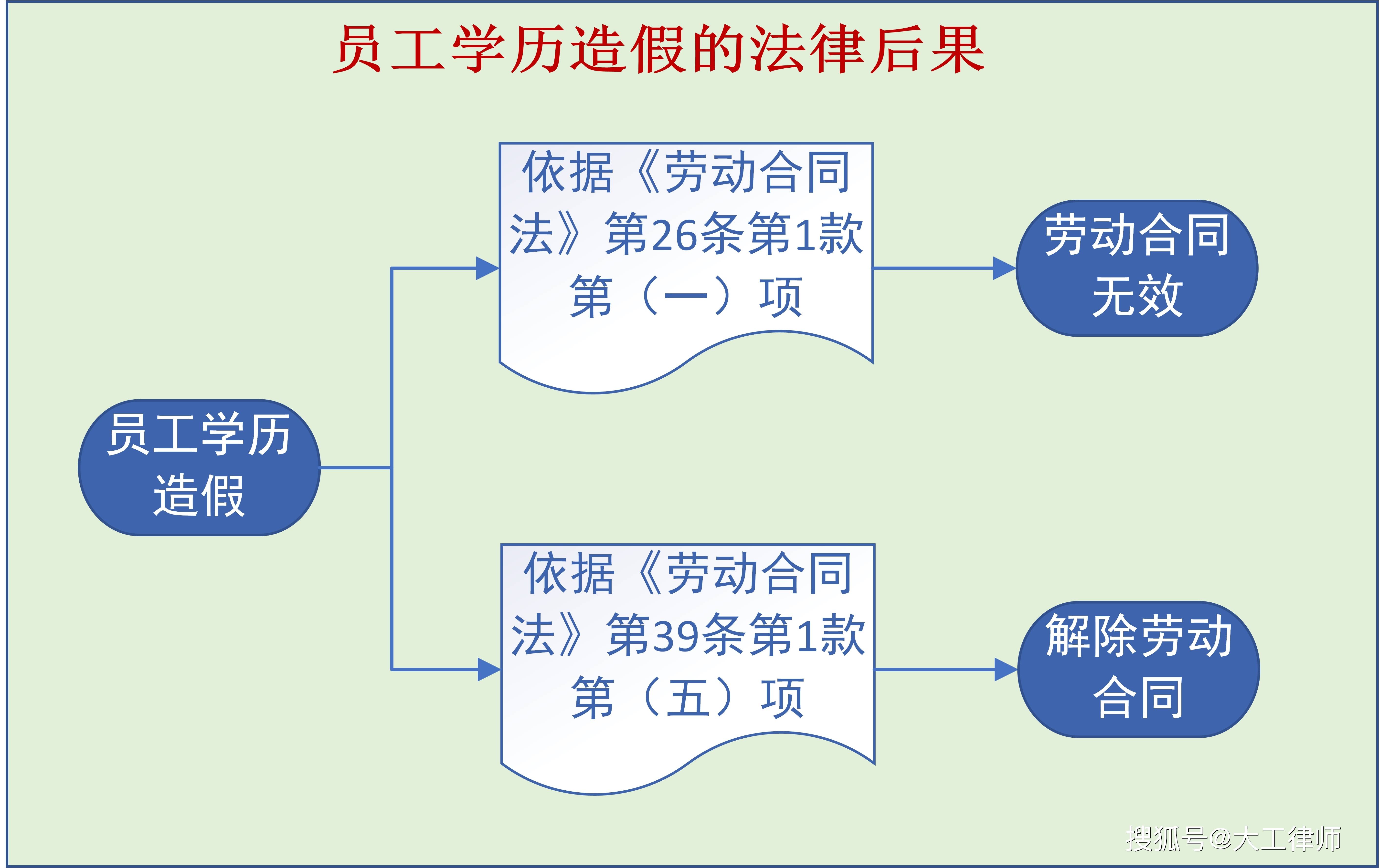 在校生可以确认劳动关系吗：在校生能否与用人单位建立劳动关系及英语表述