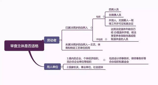 在校生可以确认劳动关系吗：在校生能否与用人单位建立劳动关系及英语表述
