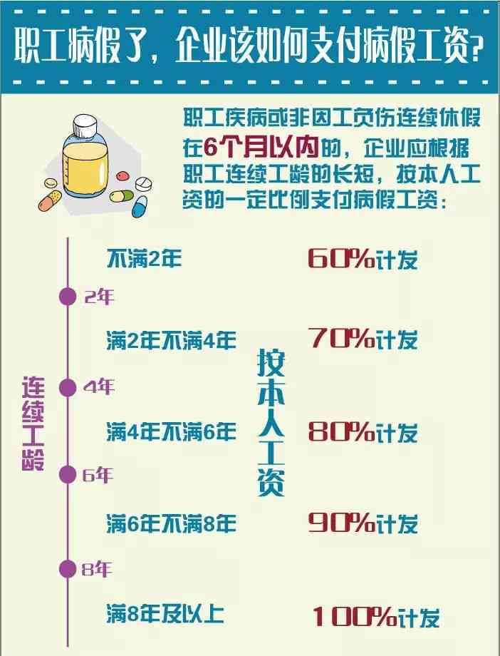 在没认定工伤前算病假吗怎么办：工伤未认定前休假、工资发放及上班疑问解析