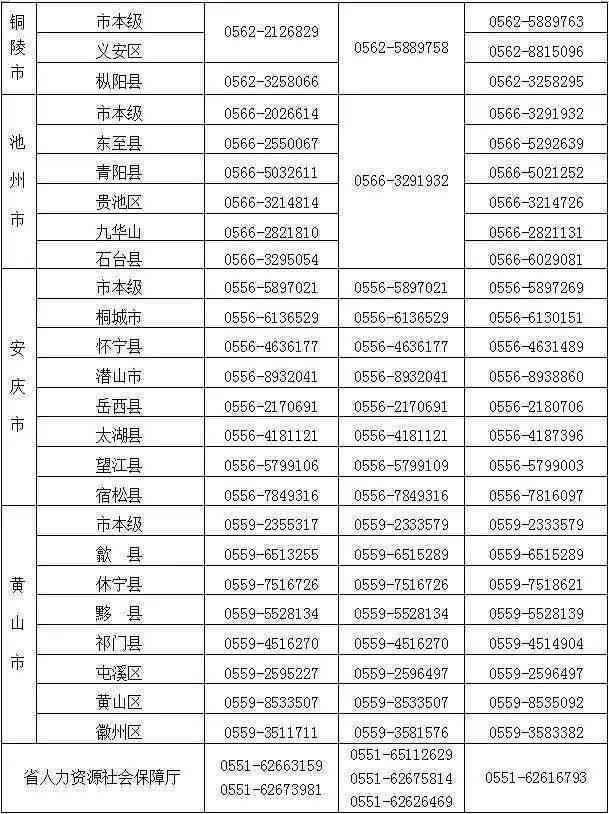 淄川区工伤保险业务咨询热线电话号码