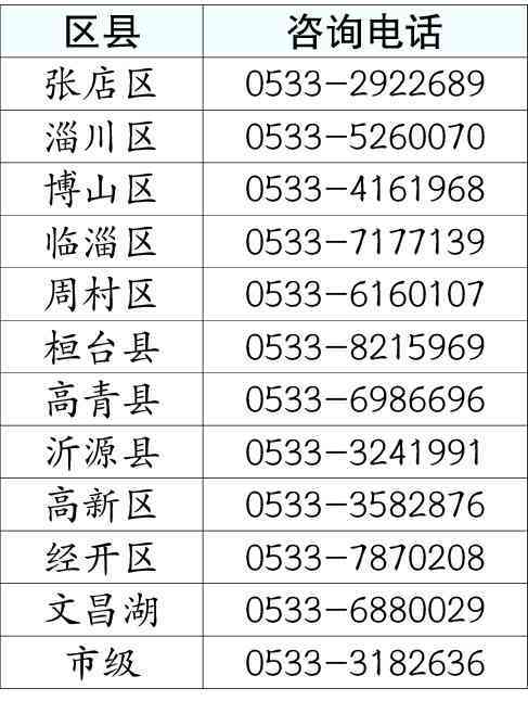 淄川区工伤保险业务咨询热线电话号码