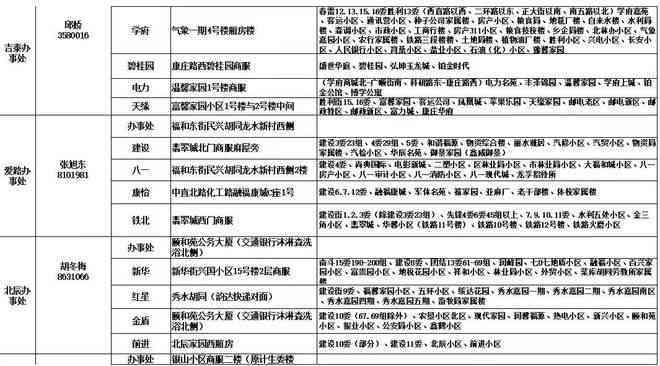 淄川区工伤科联系方式及工伤处理指南电话号码查询