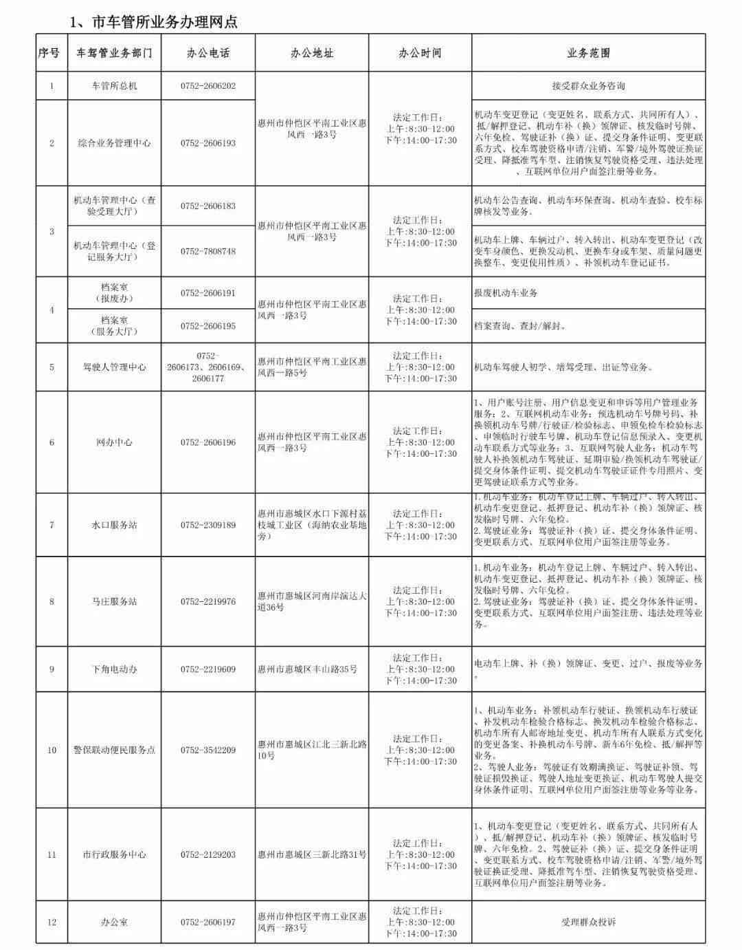 淄川区工伤科联系方式及工伤处理指南电话号码查询