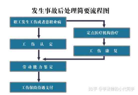 工伤赔偿指南：煤矿工伤事故索赔流程与要点解析