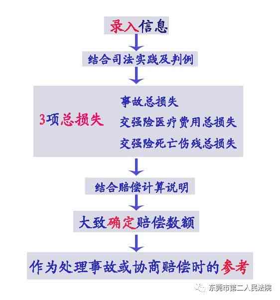 工伤赔偿指南：煤矿工伤事故索赔流程与要点解析
