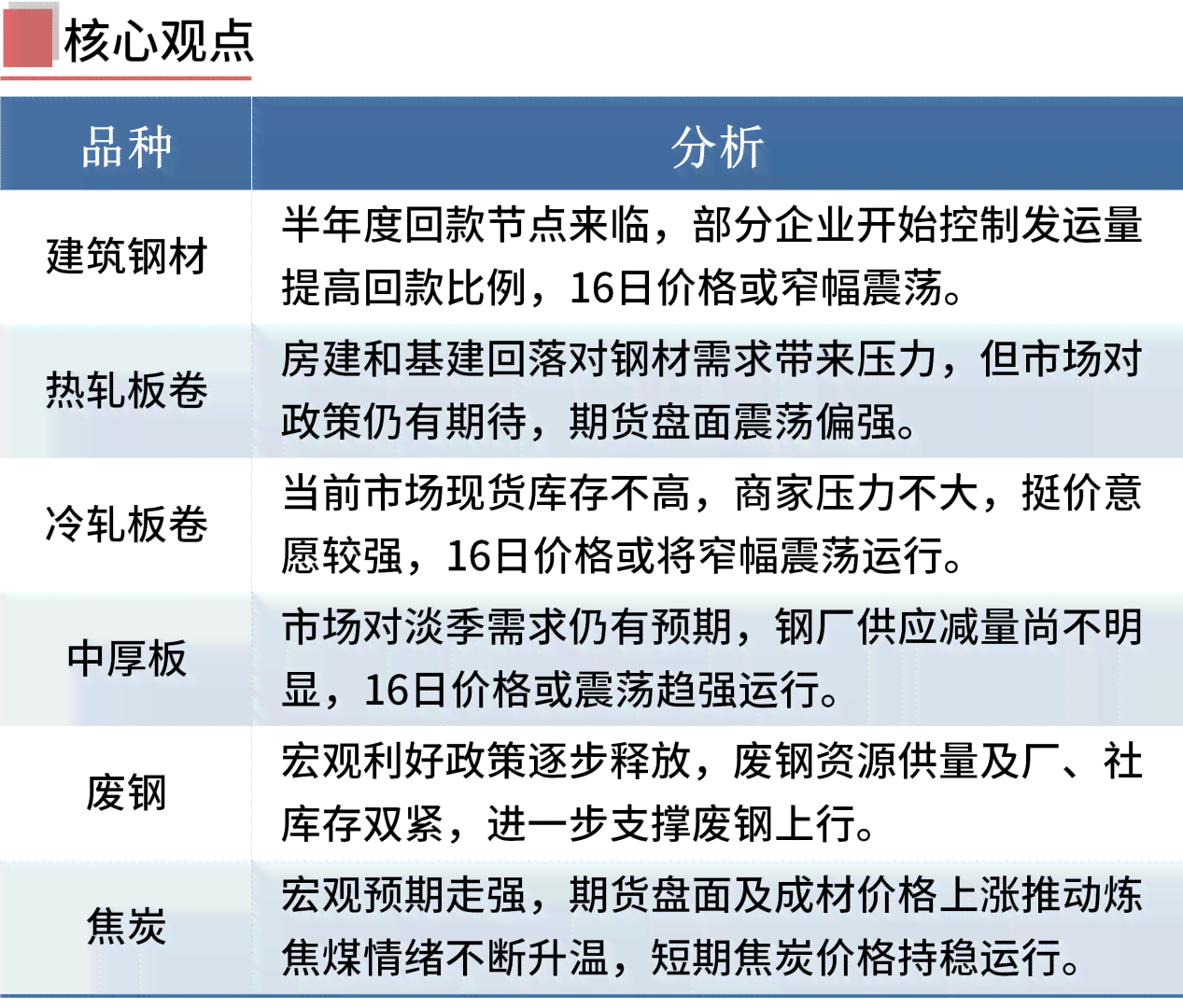 工地上工伤认定：流程、程序、操作步骤、所需材料及办理时长