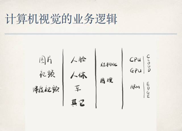 AI在影视行业的应用：如何撰写影视文案、剧本及创意策划？