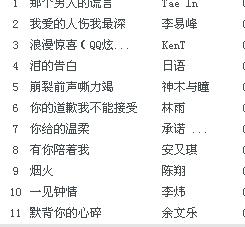 ai创作中文歌曲怎么做得好听且专业