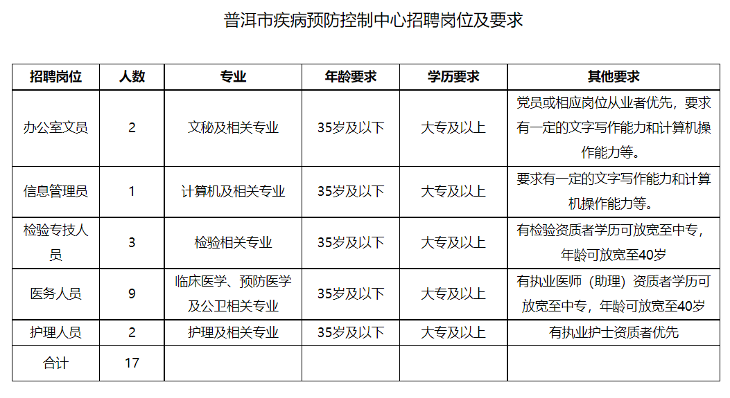 在编制医生能否开医院及其社保扣费、合同签订、薪资差异解析