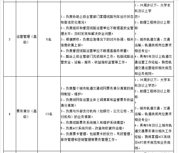 在编制医生能否开医院及其社保扣费、合同签订、薪资差异解析